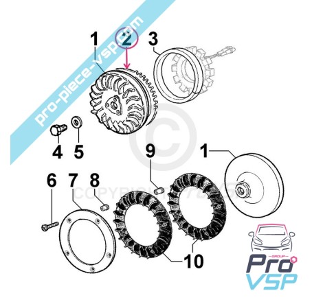 Rueda de dirección motor