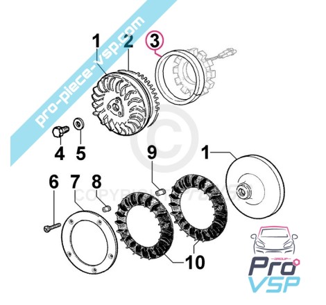 Rueda de dirección motor