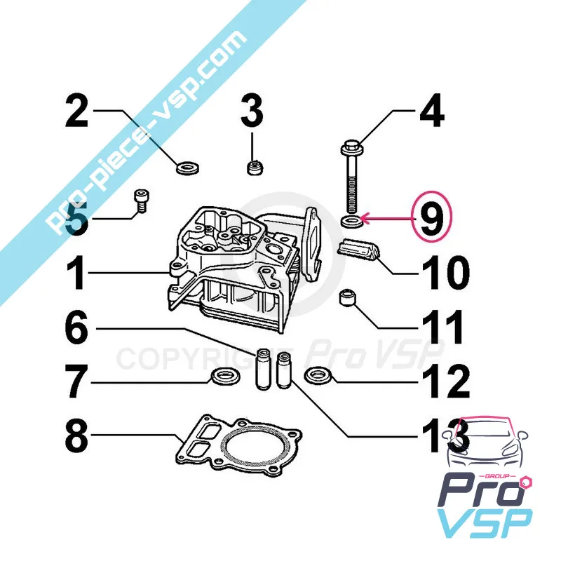 %product-name% ursprung för %summary%
