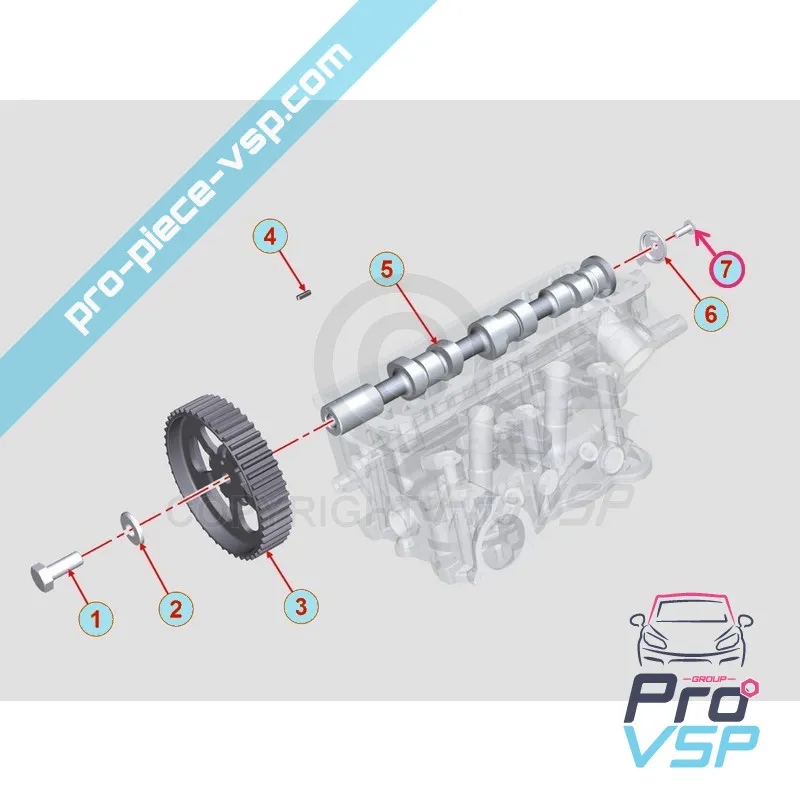 %product-name% varten %summary%