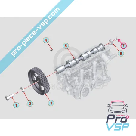 %product-name% pentru %summary%