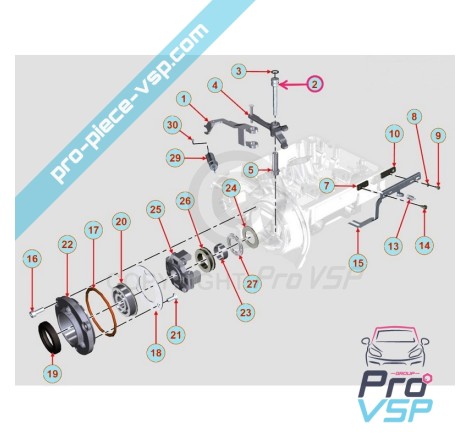 Control lever axis